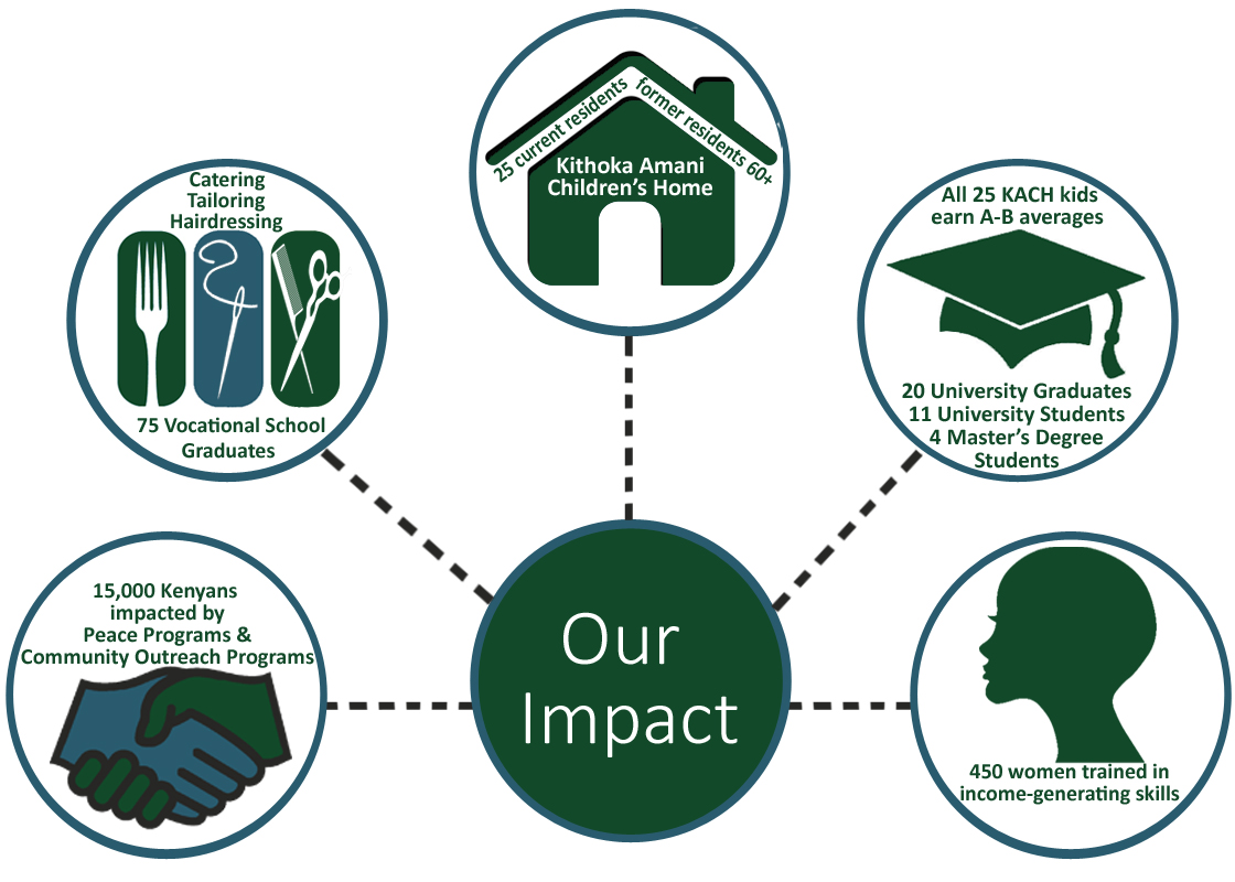 ipi-impact-infographic-international-peace-initiatives